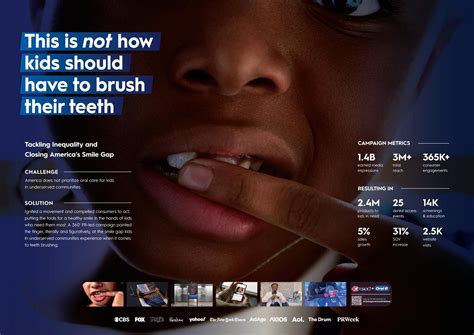 Closing America's Smile Gap .